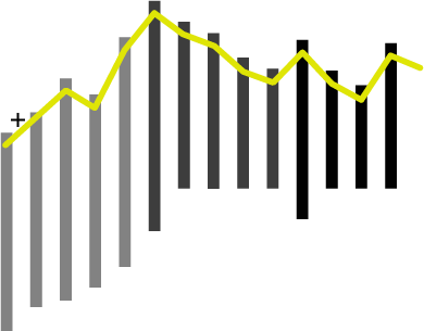Line graph